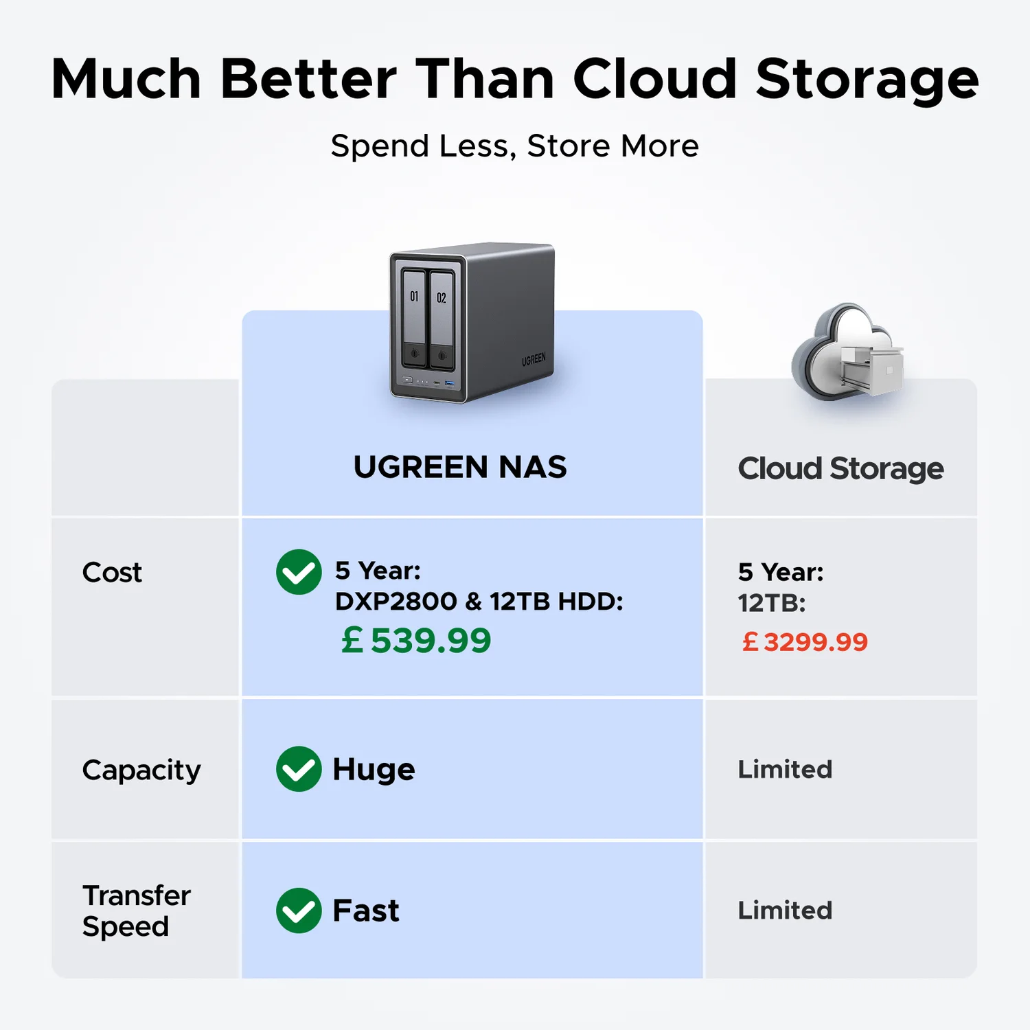 Ugreen NETWORK ATTACHED DXP2800 DISKLESS UK NAS Desktop Intel® N N100 8 GB DDR5 0 TB UGOS PRO - image 2