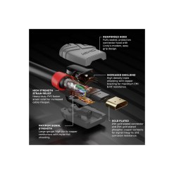 Lindy 5m High Speed HDMI Cable, Anthra Line - image 4