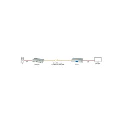 Lindy 300m Fibre Optic DVI-D Single Link, RS232 Extender - image 4