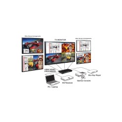 Lindy 4 Port HDMI Processor Switch with PiP - image 4