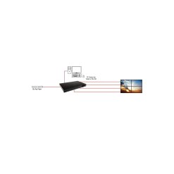 Lindy 4 Port HDMI 4K Video Wall Scaler - image 3