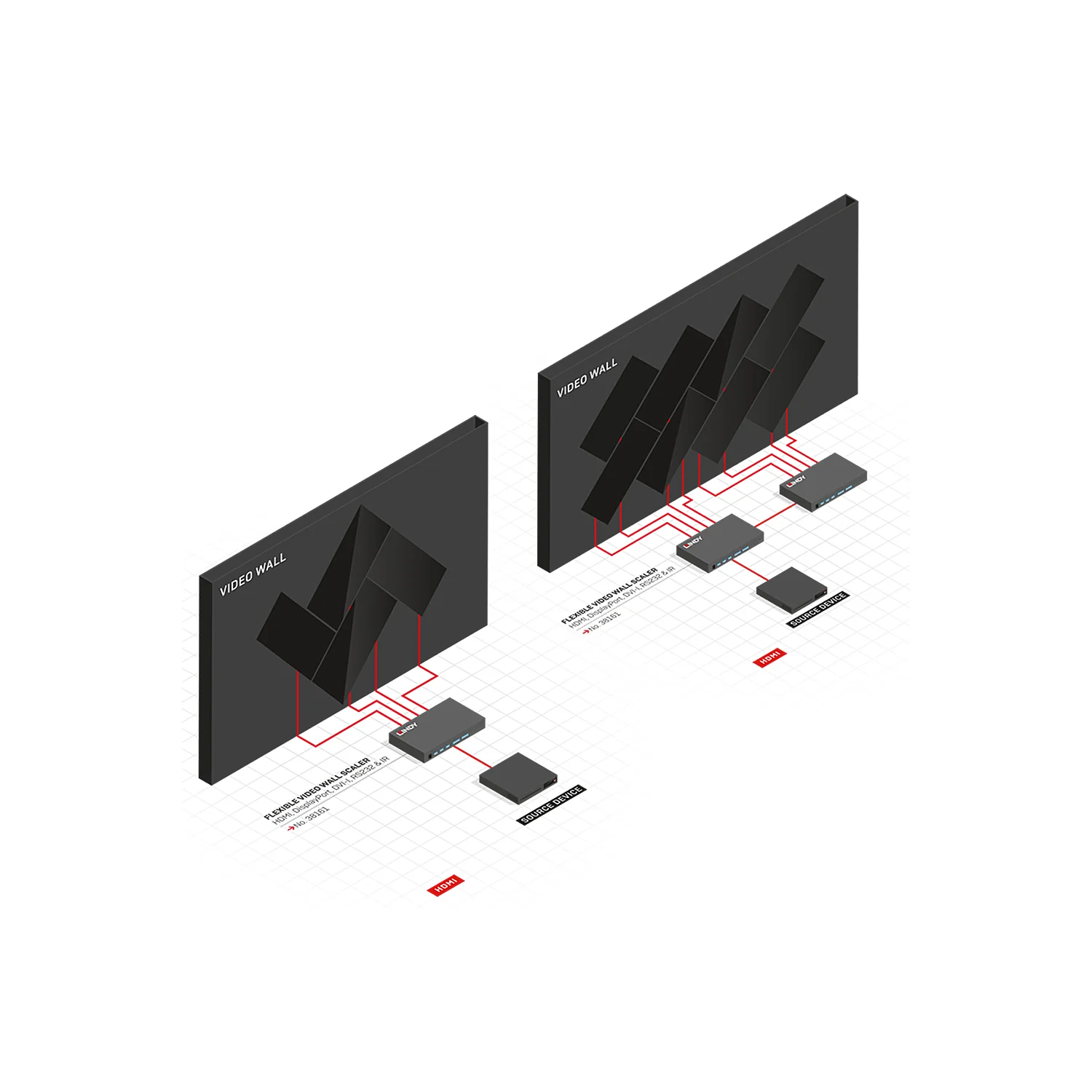 Lindy 38161 video scaler - image 3