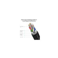 Ugreen 70429 USB cable 1 m USB C Black - image 7