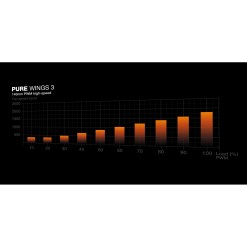 Bequiet be quiet! Pure Wings 3 140 mm PWM high-speed Triple Pack Computer case Fan 14 cm Black 3 pc(s) - image 4