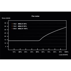 Bequiet be quiet! SFX POWER 3 450W power supply unit 20+4 pin ATX Black - image 4