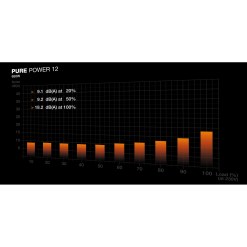 Bequiet be quiet! PURE POWER 12 650W power supply unit 20+4 pin ATX ATX Black - image 6