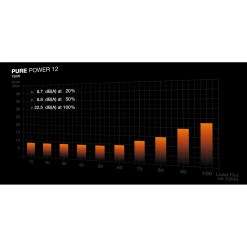Bequiet be quiet! PURE POWER 12 750W power supply unit 20+4 pin ATX ATX Black - image 5