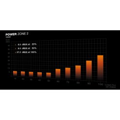 Bequiet be quiet! POWER ZONE 2 1000W power supply unit 20+4 pin ATX ATX Black - image 8