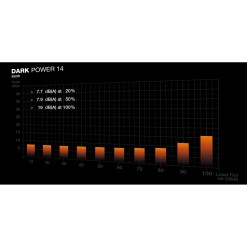 Bequiet be quiet! Dark Power 14 850 W - 80 Plus Titanium power supply unit 20+4 pin ATX ATX Black - image 9