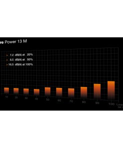 be quiet! Pure Power 13 M | 750W power supply unit 20+4 pin ATX ATX Black