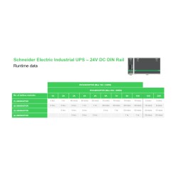 APC BVS240XDPDR 24V DC UPS – 240Watt, 24V, 10A, DIN-Rail mounting, Power Module without battery - image 4