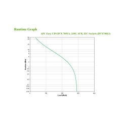 APC BVX700LI uninterruptible power supply (UPS) Line-Interactive 0.7 kVA 360 W 4 AC outlet(s) - image 6