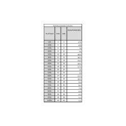 APC Easy UPS 3S uninterruptible power supply (UPS) Double-conversion (Online) 40 kVA 40000 W - image 6