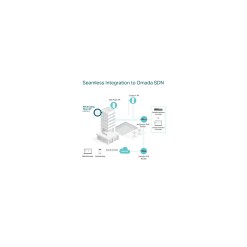 Tplink TP-Link Omada AX3000 Ceiling Mount WiFi 6 Access Point - image 9