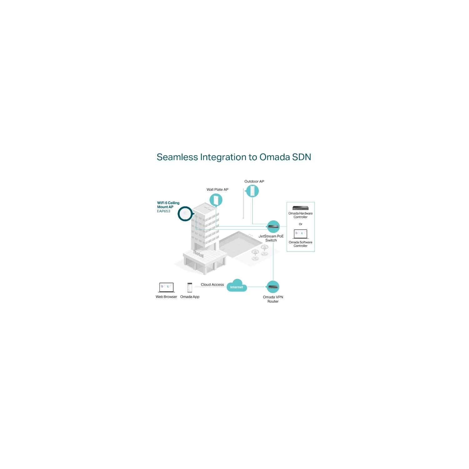 Tplink TP-Link Omada AX3000 Ceiling Mount WiFi 6 Access Point - image 9