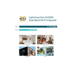 Tplink TP-Link Omada AX3000 Wall Plate WiFi 6 Access Point - image 5