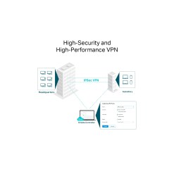 Tplink TP-Link Omada VPN Router with 10G Ports - image 8
