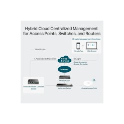 Tplink TP-Link Omada Hardware Controller - image 4