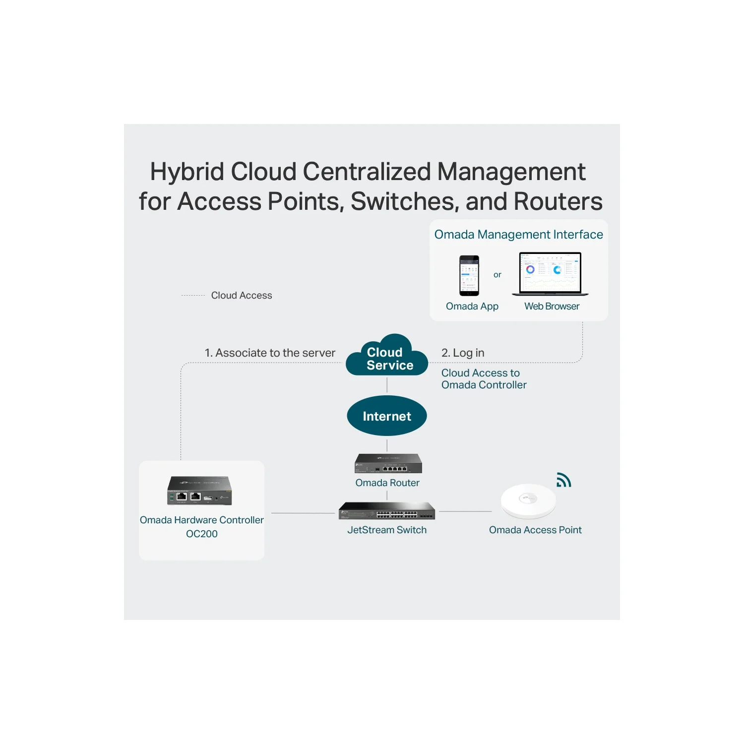 Tplink TP-Link Omada Hardware Controller - image 4