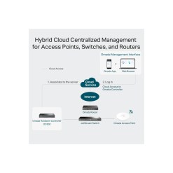 Tplink TP-Link Omada Hardware Controller - image 6