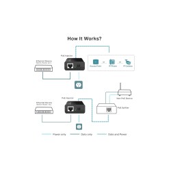 TP-Link IEEE 802.3af PoE Injector
