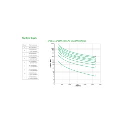 APC Smart-UPS On-Line SRT3000RMXLI - 3000VA, 8x C13 & 2x C19, rackmount - image 3