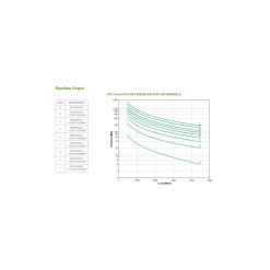 APC Smart-UPS On-Line SRT5KRMXLI - 5000VA, 6x C13, 4x C19 output, rack mountable, Embedded NMC - image 3