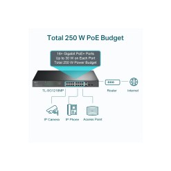 Tplink TP-Link 18-Port Gigabit Rackmount Switch with 16 PoE+ - image 4
