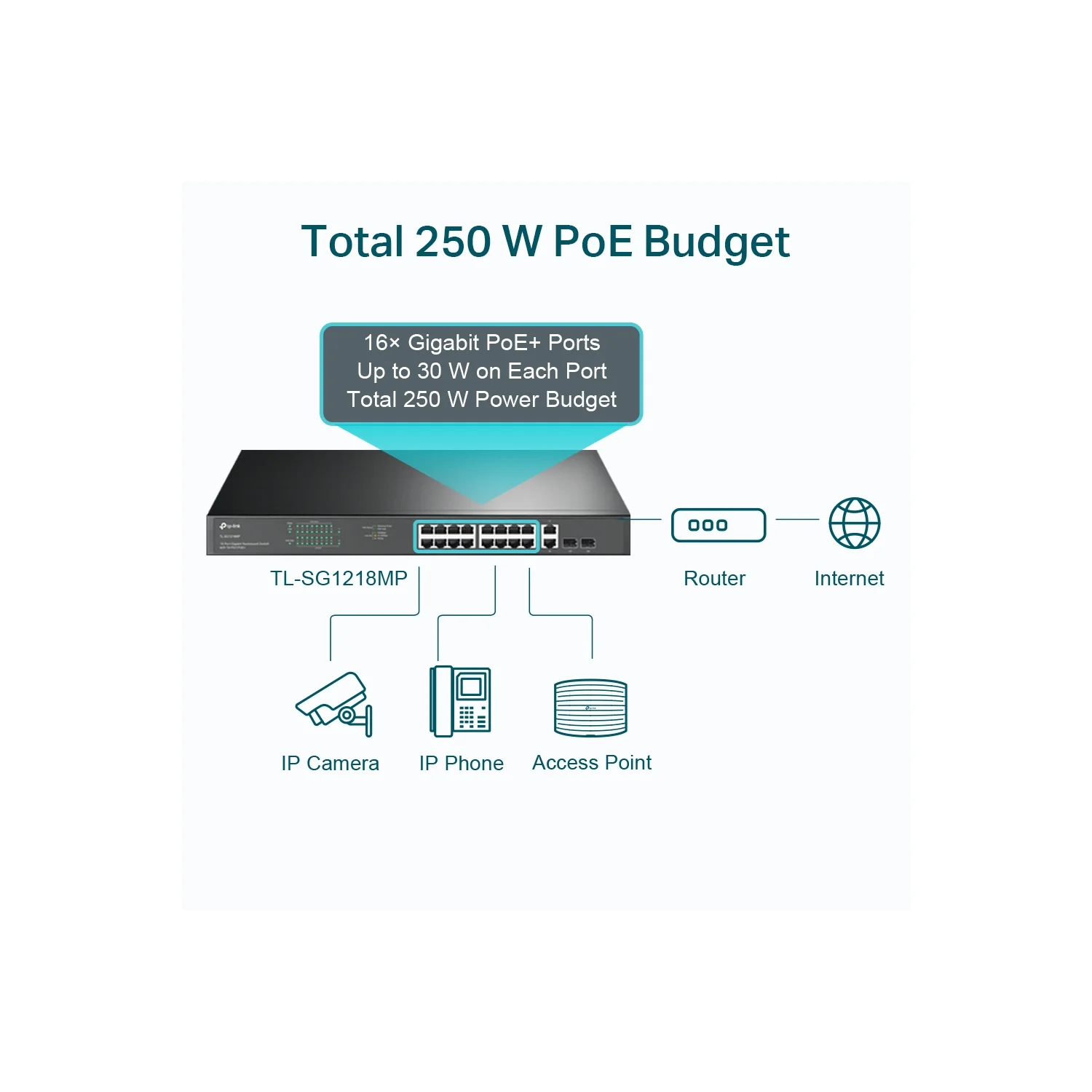 Tplink TP-Link 18-Port Gigabit Rackmount Switch with 16 PoE+ - image 4