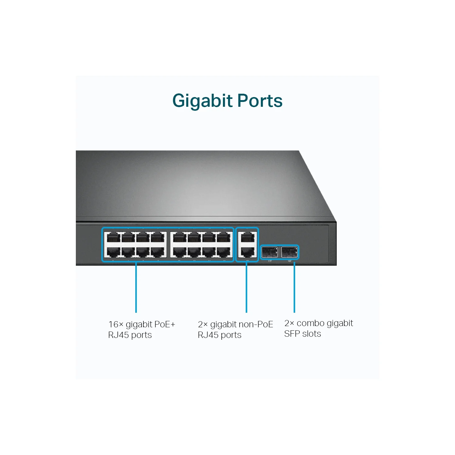 Tplink TP-Link 18-Port Gigabit Rackmount Switch with 16 PoE+ - image 6