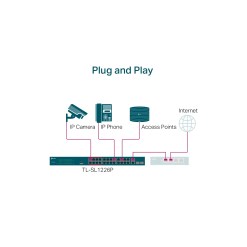 Tplink TP-Link 24-Port 10/100Mbps + 2-Port Gigabit Unmanaged PoE+ Switch - image 6