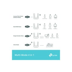 Tplink TP-Link AX1800 Gigabit Wi-Fi 6 Access Point - image 6