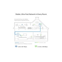 Tplink TP-Link TL-WPA8631P PowerLine network adapter 300 Mbit/s Ethernet LAN Wi-Fi White 1 pc(s) - image 3