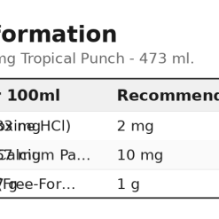 Nutrition table for Liquid L-Carnitine, 1000mg Tropical Punch - 473 ml.