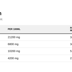 Nutrition table for Arctic Cod Liver Oil, 1060mg Orange - 237 ml.