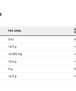 Nutrition table for Better Stevia Liquid, Original - 237 ml.