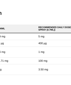 Nutrition table for Vitamin B-12, Liposomal Spray - 59 ml.