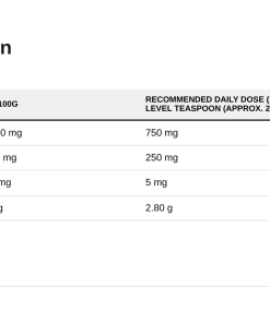 Nutrition table for Bone Meal Powder - 454 grams