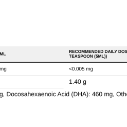 Nutrition table for Omega-3 Fish Oil Liquid, Lemon - 500 ml.