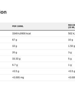 Nutrition table for Sunflower Lecithin, Liquid - 473 ml.