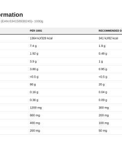 Nutrition table for Diet Whey, Vanilla Ice Cream (EAN 634158938245)- 1000g