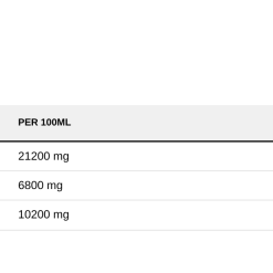 Nutrition table for Arctic Cod Liver Oil, 1060mg Lemon - 237 ml.