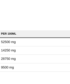 Nutrition table for Baby's DHA Vegetarian, 1050mg - 30 ml.