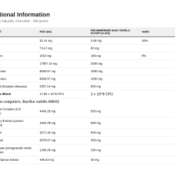Nutrition table for Evogreens Naturals, Chocolate - 336 grams