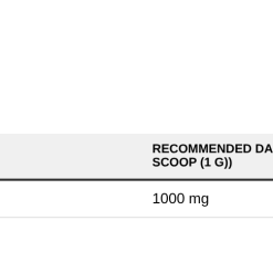 Nutrition table for Vitamin C Powder, 100% Pure - 454 grams