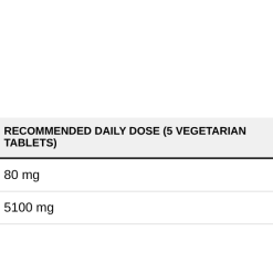 Nutrition table for D-Ribose Tablets - 100 vegetarian tabs