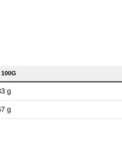 Nutrition table for Citrulline, Strawberry - 200 grams