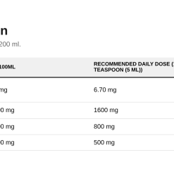 Nutrition table for The Very Finest Fish Oil, Natural Lemon - 200 ml.