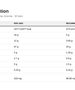 Nutrition table for Muesli Bar + L-Carnitine, Yoghurt & Acerola - 32 bars