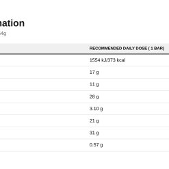 Nutrition table for Crush Bar, Toffee Coconut - 12 x 64g